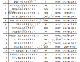 浙江售电公司履约保函