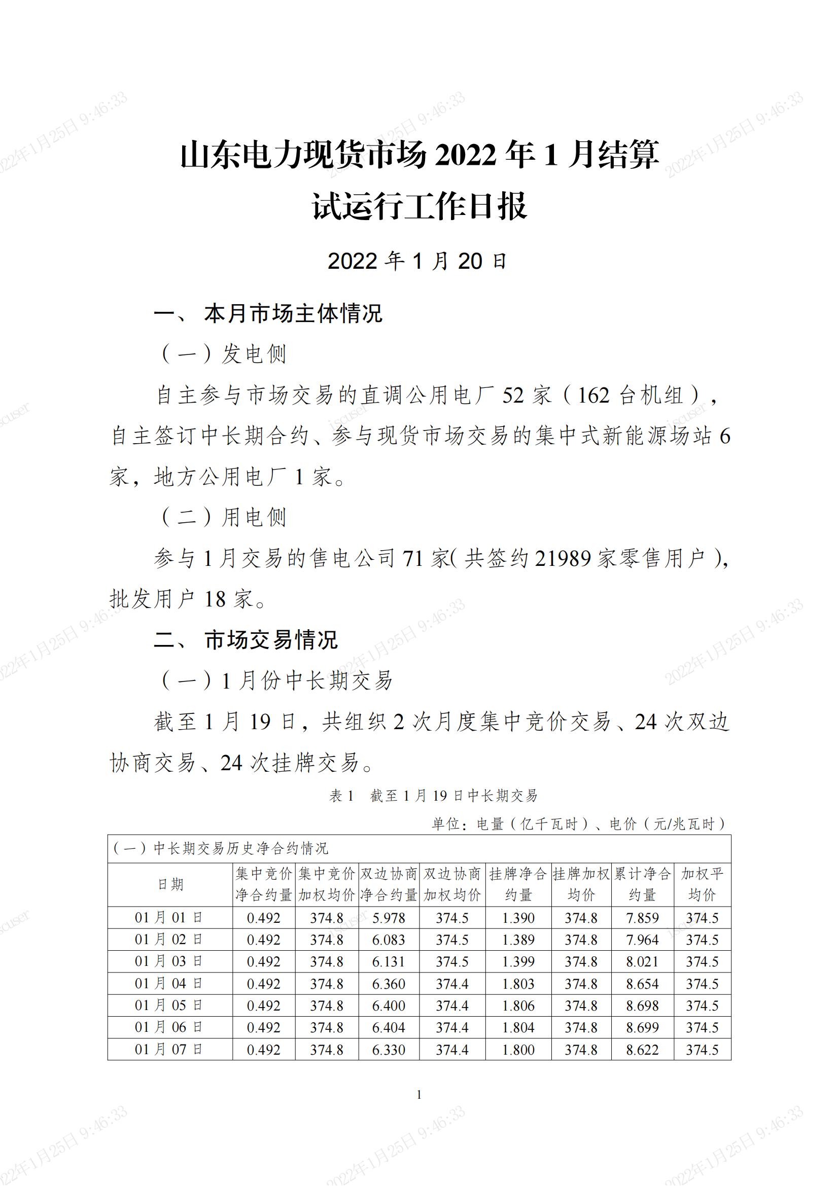 山东电力现货市场2022年1月结算试运行工作日报(1月20日)_00.jpg