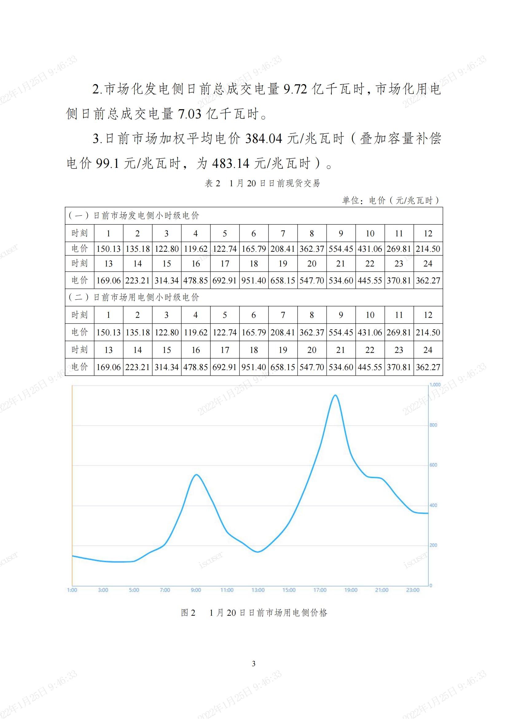 山东电力现货市场2022年1月结算试运行工作日报(1月20日)_02.jpg