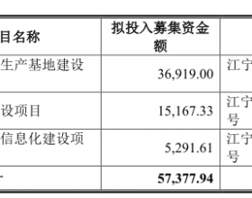 麦澜德去年扣非净利预