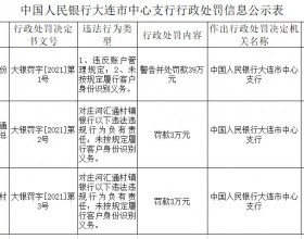 庄河汇通村镇银行违法