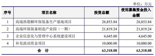 http://i.ce.cn/finance/stock/gsgdbd/202110/12/W020211012556455625048.jpg