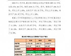 2022年1月中旬重点钢