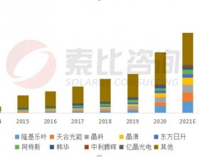 组件重回1.7~1.8元！