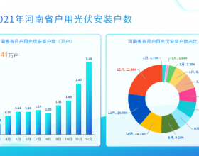 总计3.43GW!2021年河