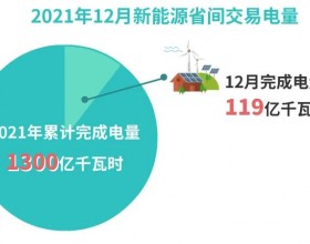 北京电力交易中心2021