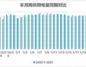 水电上网同比大幅减少