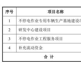 里得电科应收账款高企