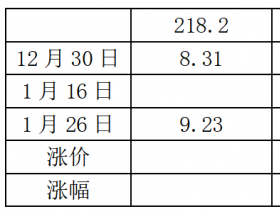 中环硅片涨价，最高涨