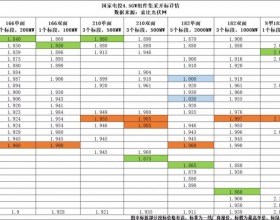 国电投4.5GW组件开标