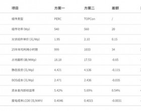 广东地区组件选型对比