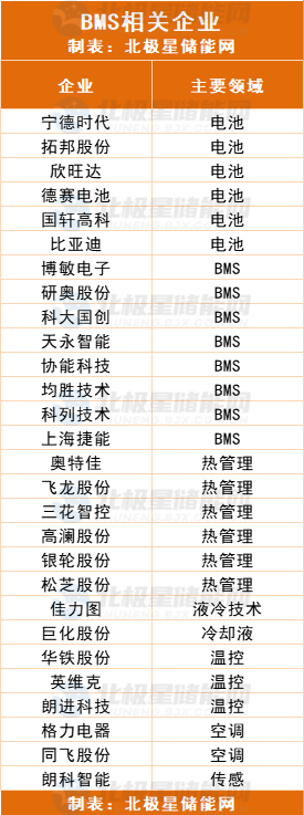 BMS_副本1.png