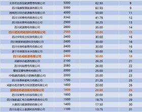 透过履约保函看零售规