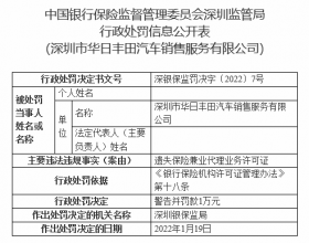 深圳华日丰田汽车销售