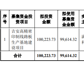 满坤科技偿债能力弱去