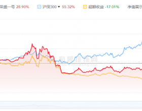 金汇荣盛财富7只基金