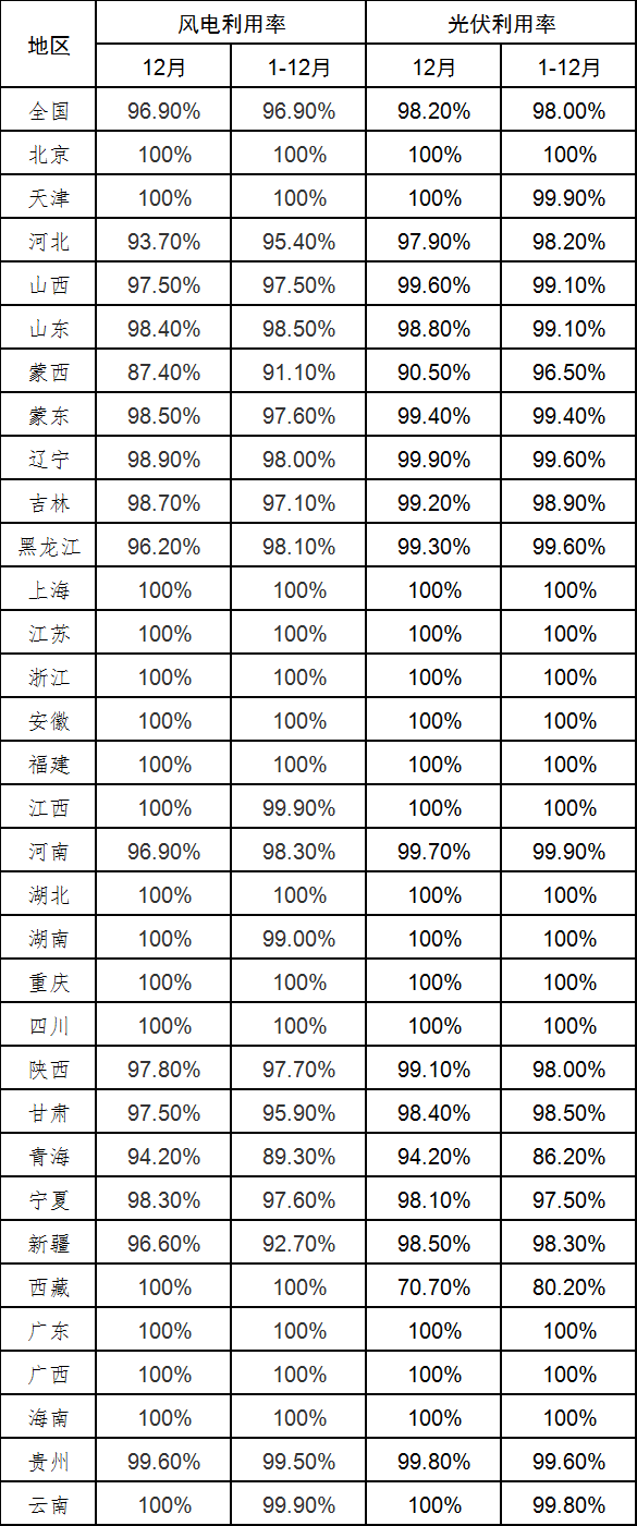 企业微信截图_16433311464518.png