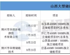 第五个400MW/800MWh储