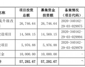 万朗磁塑三跌停 IPO募