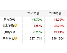 汇丰晋信5只基金2021