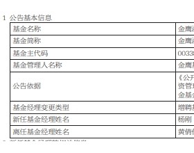 金鹰基金黄倩倩离任8