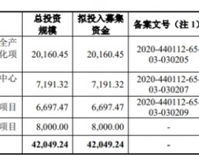 纬德信息上市首日涨24