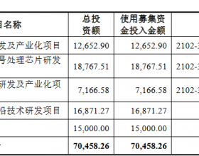 臻镭科技上市首日破发