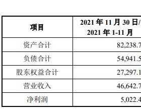 万里股份重组转型锂电