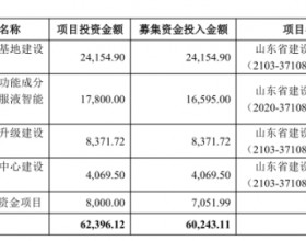 百合股份巨震跌7.8% 