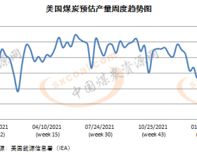 1月第四周美国煤炭预