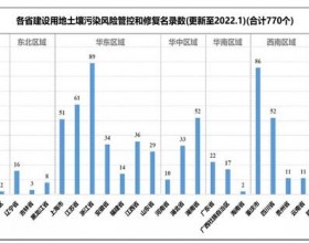 2021年土壤修复行业发