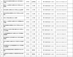 贵州2022年1月生产煤