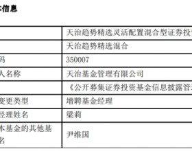 天治趋势精选混合增聘