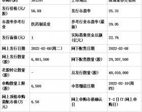 今日申购：华兰疫苗