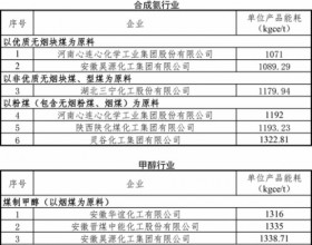 27家化工企业入选2021