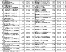 1月份QDII原油领涨医