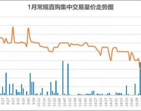 四川售电市场｜用电侧