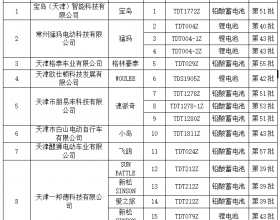 北京公告删除电动自行