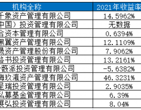 开年11家百亿私募实现