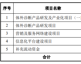 英诺特去年营收预降7