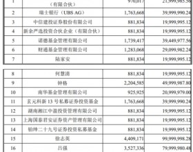 会畅通讯跌4.57% 诺德