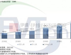 EVTank：2021年全球储