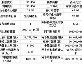 今日申购：西点药业