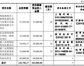 丛麟环保产能利用率低