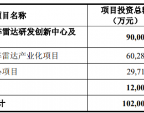 纳睿雷达产能利用率产