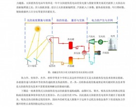 《2021中国太阳能热发