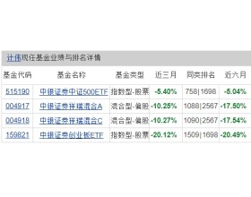 夺开年首例 中银证券