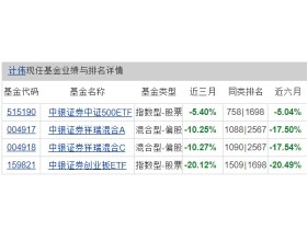 夺开年首例 中银证券