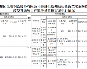 武钢集团昆明钢铁产能