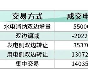 四川售电市场 | 2022